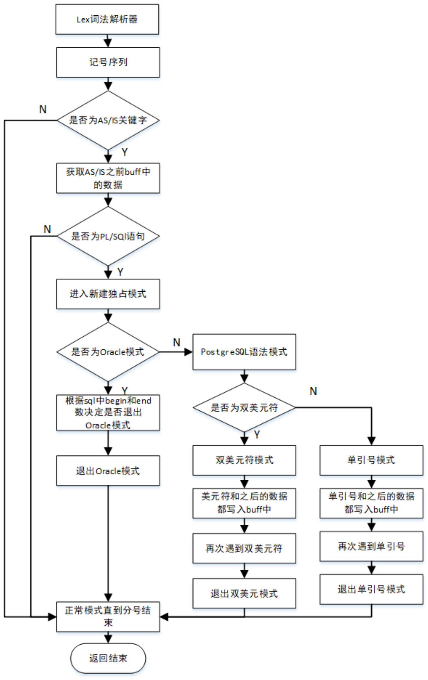 客户端如何交互客户端服务端交互方式-第2张图片-太平洋在线下载