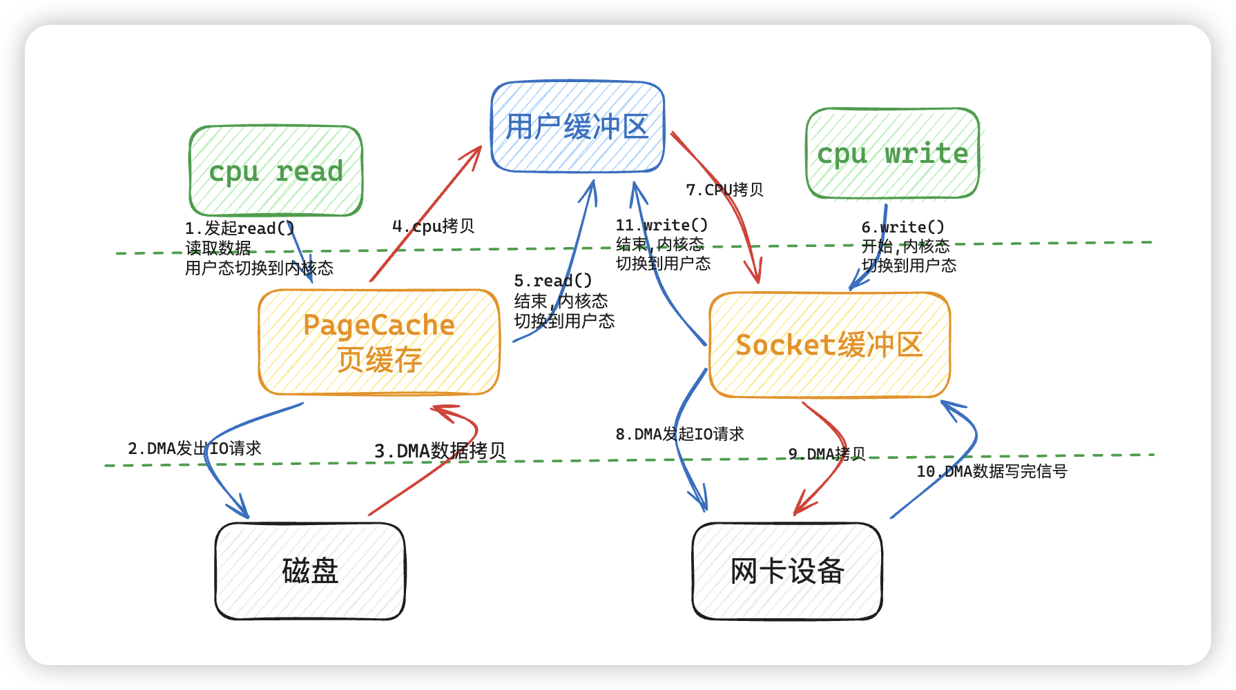 jedis客户端封装jedis常用方法api