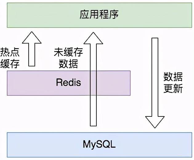 jedis客户端封装jedis常用方法api-第2张图片-太平洋在线下载